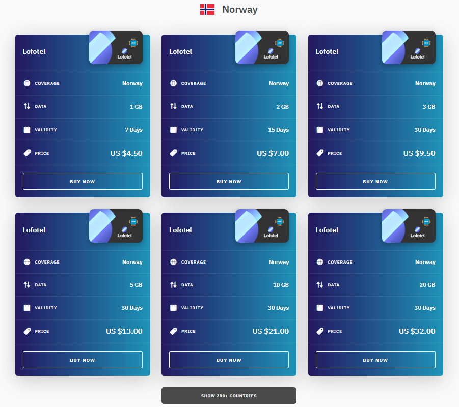 Airalo ノルウェー eSIM プラン