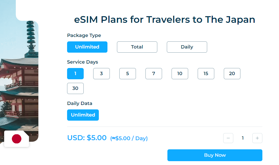 iRoamly 日本 eSIMパッケージの種類