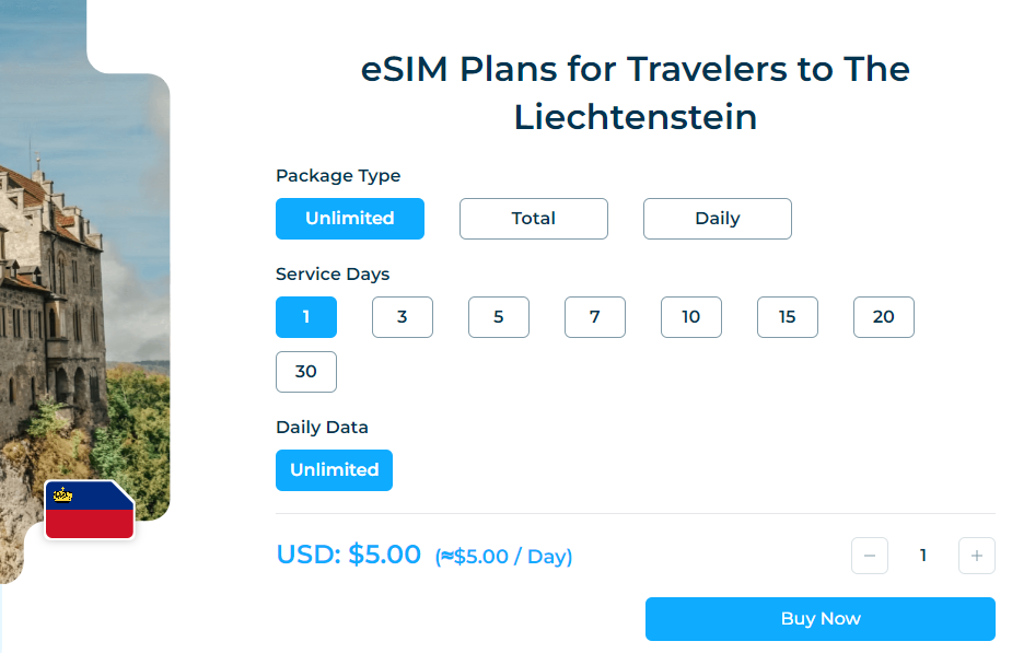 iRoamly Liechtenstein  Esim Package Types 