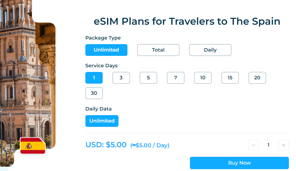 iRoamly 西班牙 eSIM 套餐類型