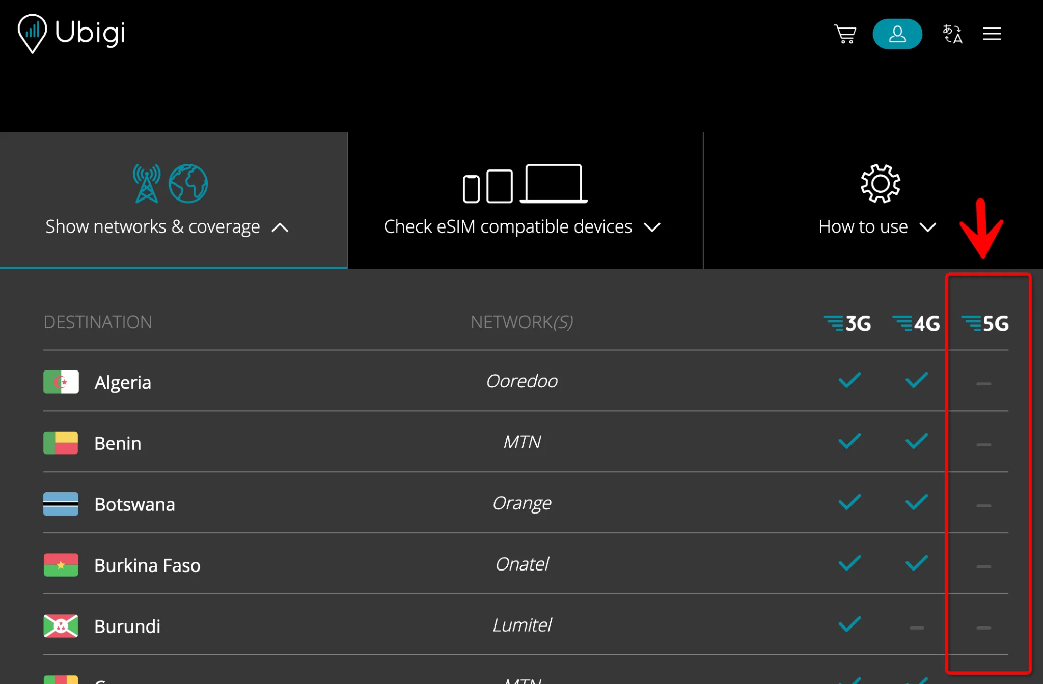 Ubigi Africa eSIM Networks 