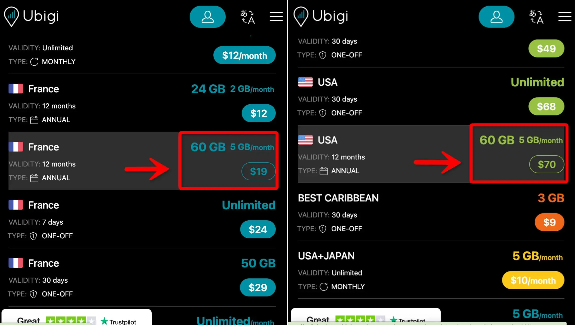 Ubigi Annual 60GB eSIM Plan France vs USA