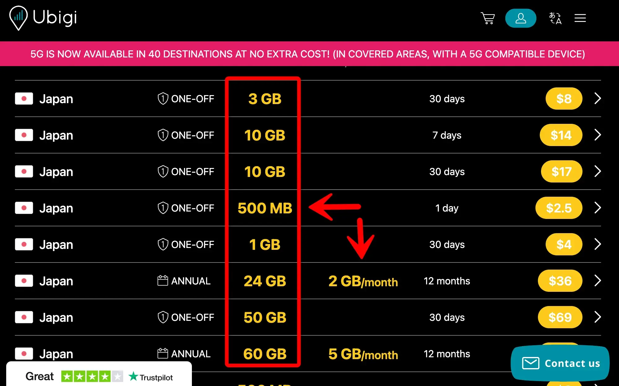 Ubigi Japan Data Allowance Options