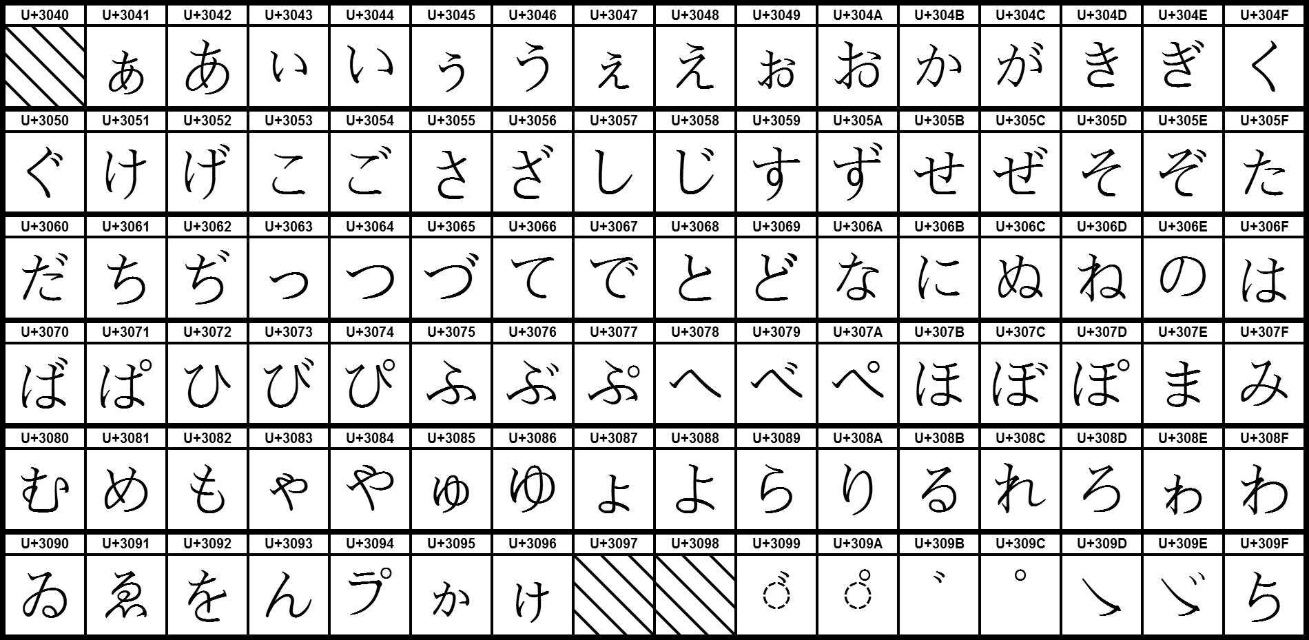 Hiragana