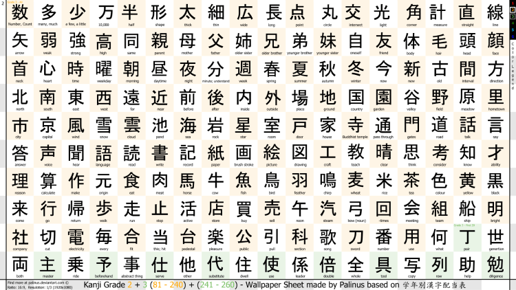 Kanji