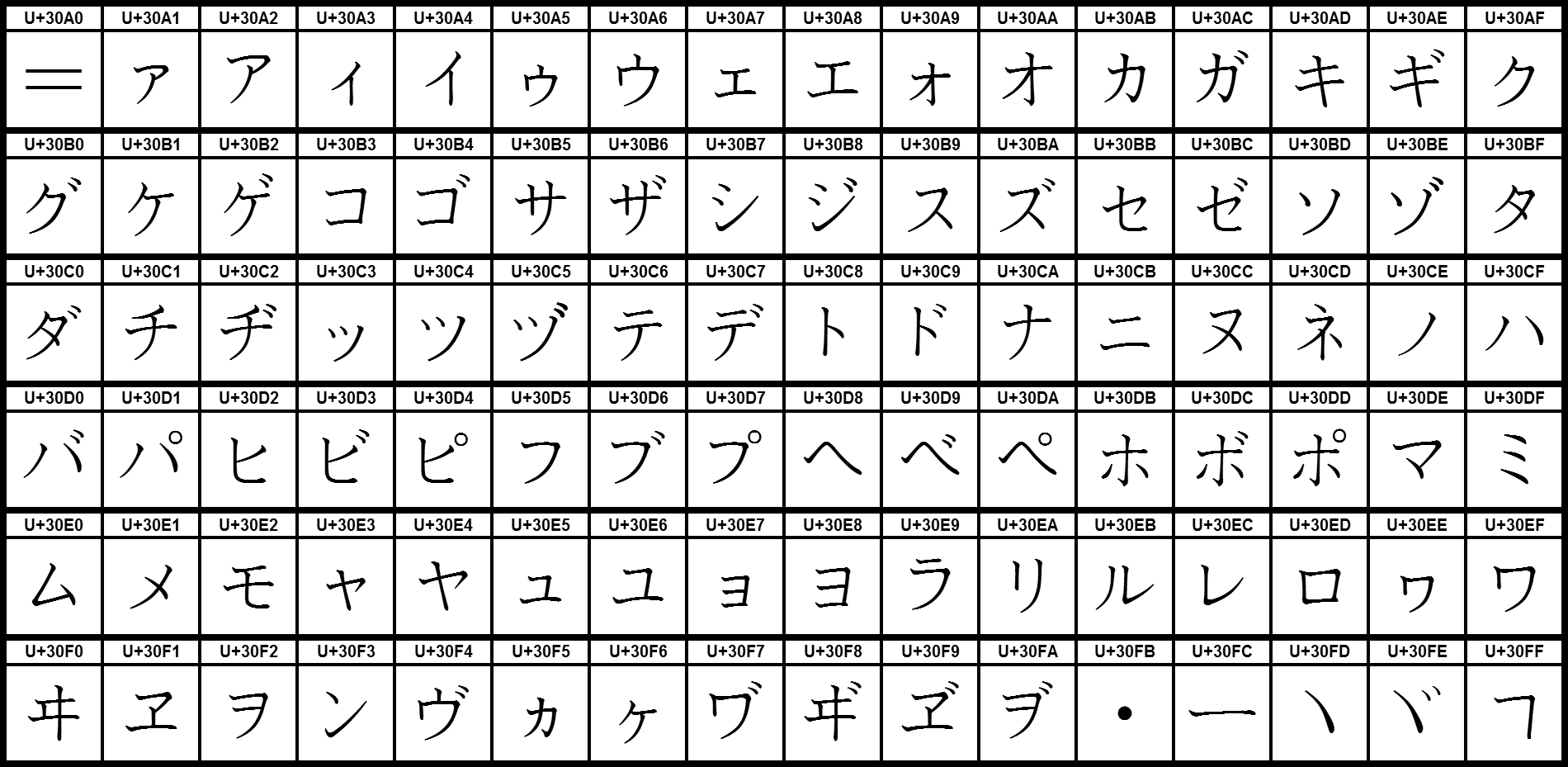 Katakana