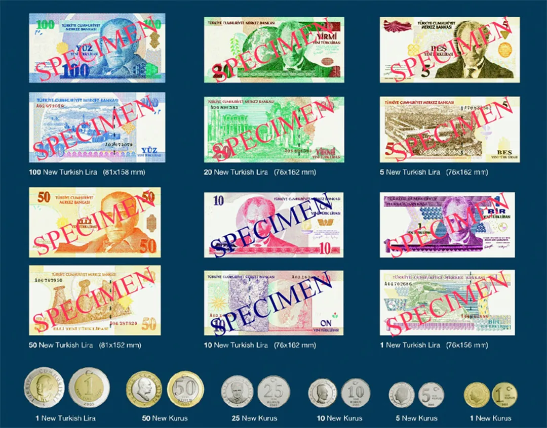 New Turkish Lira Denominations